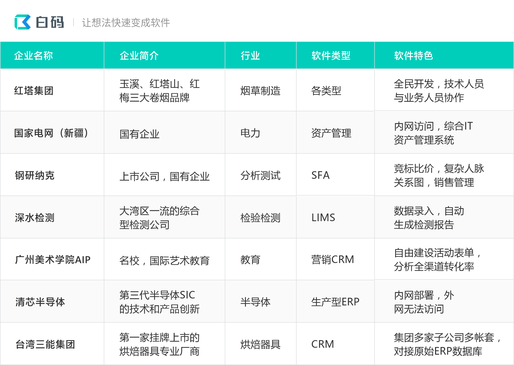 图片[2] - 白码低代码平台好用吗，用低代码作为应用开发平台有哪些好处 - MaxSSL