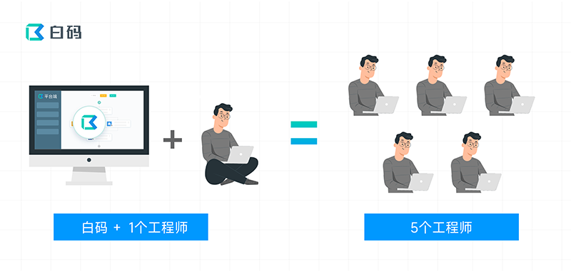 白码低代码平台好用吗，用低代码作为应用开发平台有哪些好处 - MaxSSL