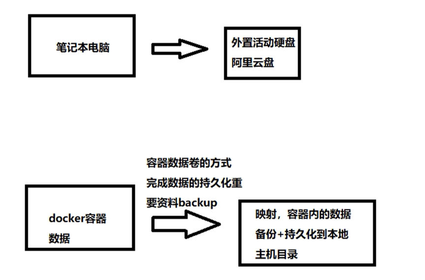 图片[3] - 「Docker学习系列教程」9-Docker容器数据卷介绍 - MaxSSL