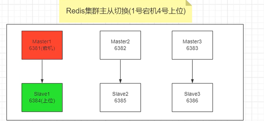 图片[9] - docker高级篇第二章-分布式存储之实战案例：主从容错切换迁移案例 - MaxSSL