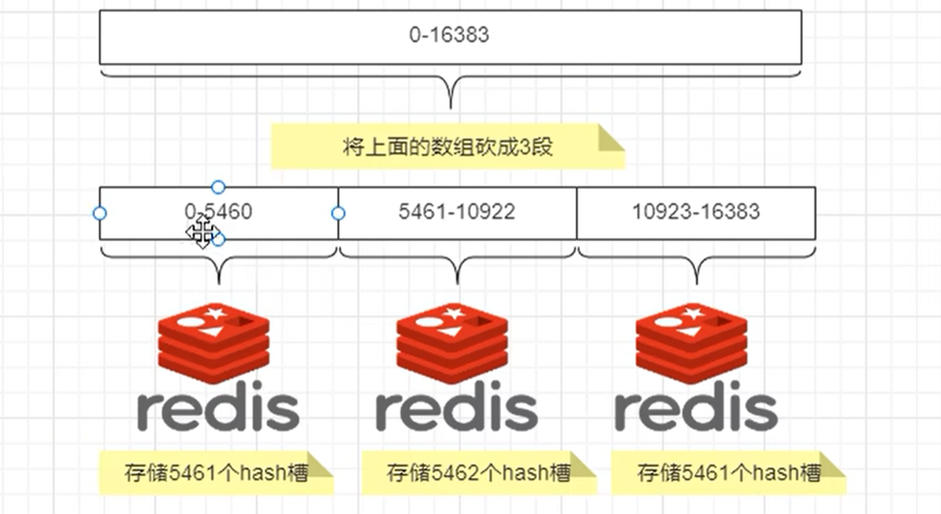 图片[4] - docker高级篇第二章-分布式存储之实战案例：主从容错切换迁移案例 - MaxSSL