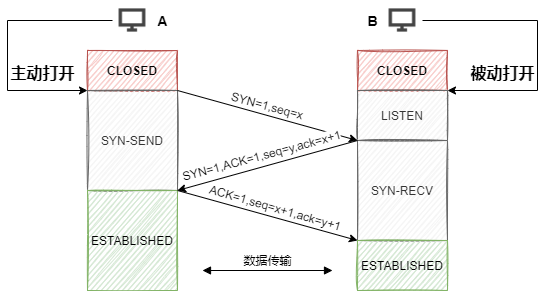 这可能是最全面的TCP面试八股文了 - MaxSSL