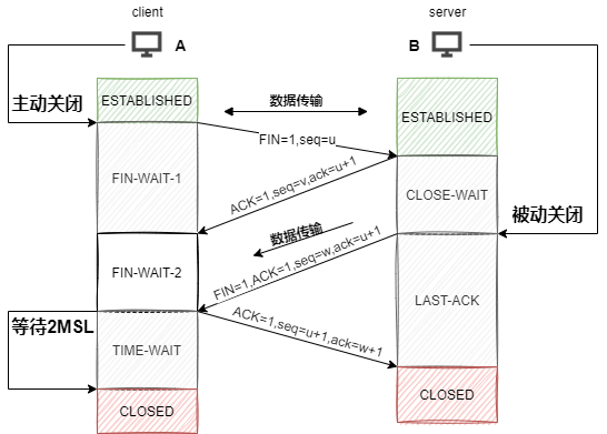 图片[2] - 这可能是最全面的TCP面试八股文了 - MaxSSL