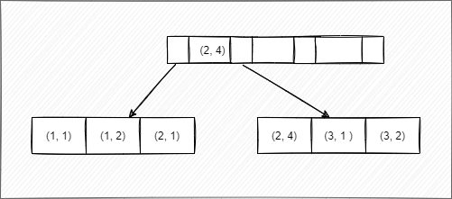 图片[3] - 这可能是最全面的MySQL面试八股文了 - MaxSSL