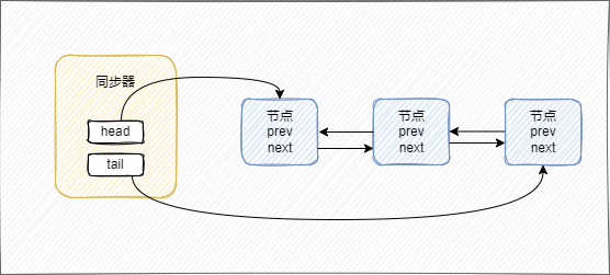 图片[8] - 一天吃透Java并发面试八股文 - MaxSSL