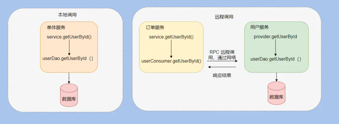 图片[3] - 有了HTTP，为啥还要用RPC - MaxSSL