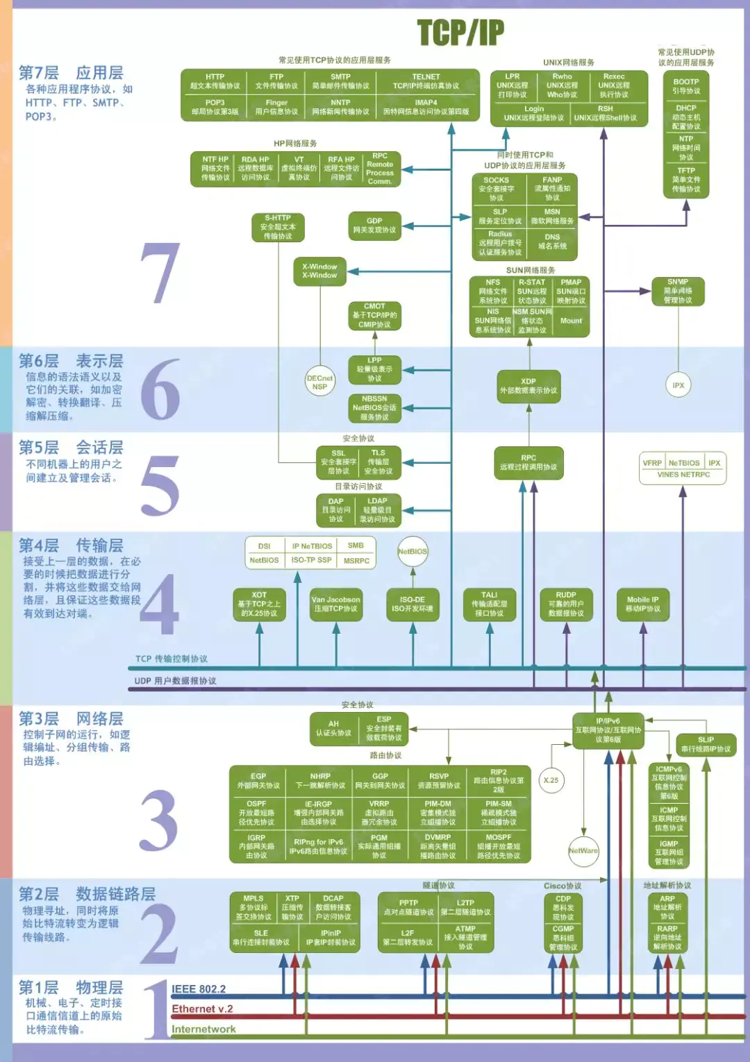 图片[4] - 有了HTTP，为啥还要用RPC - MaxSSL