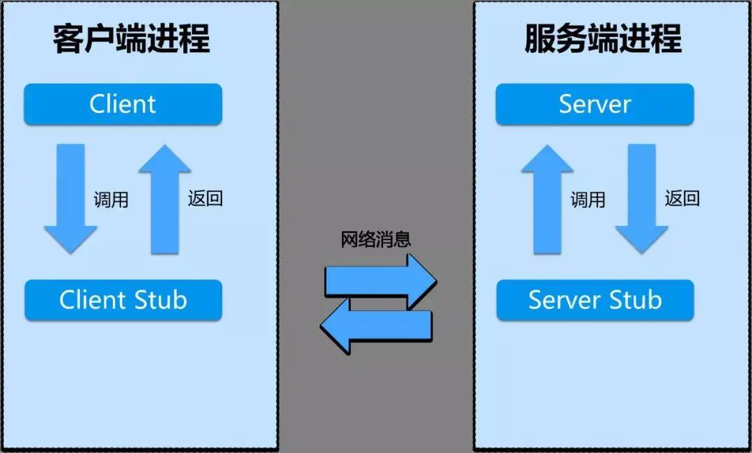 图片[6] - 有了HTTP，为啥还要用RPC - MaxSSL