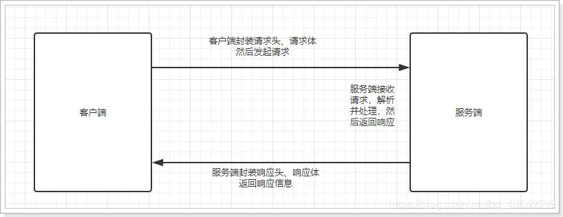 图片[8] - 有了HTTP，为啥还要用RPC - MaxSSL