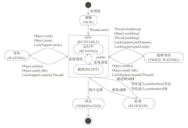 图片[5] - 一天吃透Java并发面试八股文 - MaxSSL