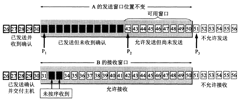 图片[4] - 这可能是最全面的TCP面试八股文了 - MaxSSL