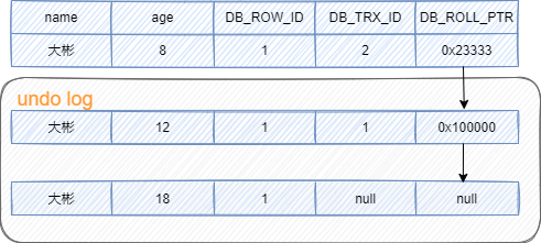 图片[8] - 这可能是最全面的MySQL面试八股文了 - MaxSSL