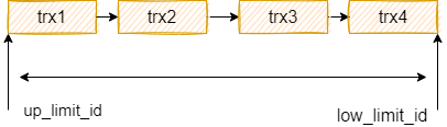 图片[9] - 这可能是最全面的MySQL面试八股文了 - MaxSSL