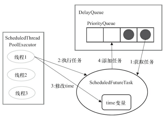 图片[4] - 一天吃透Java并发面试八股文 - MaxSSL