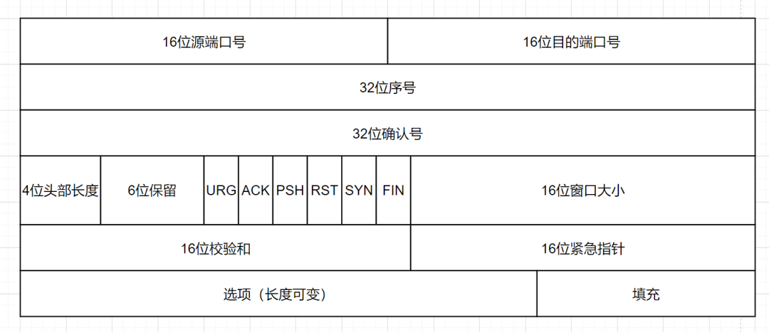 图片[3] - 这可能是最全面的TCP面试八股文了 - MaxSSL