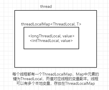 图片[7] - 一天吃透Java并发面试八股文 - MaxSSL