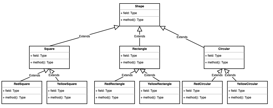 JAVA设计模式-桥接模式 - MaxSSL