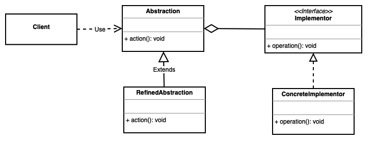 图片[2] - JAVA设计模式-桥接模式 - MaxSSL