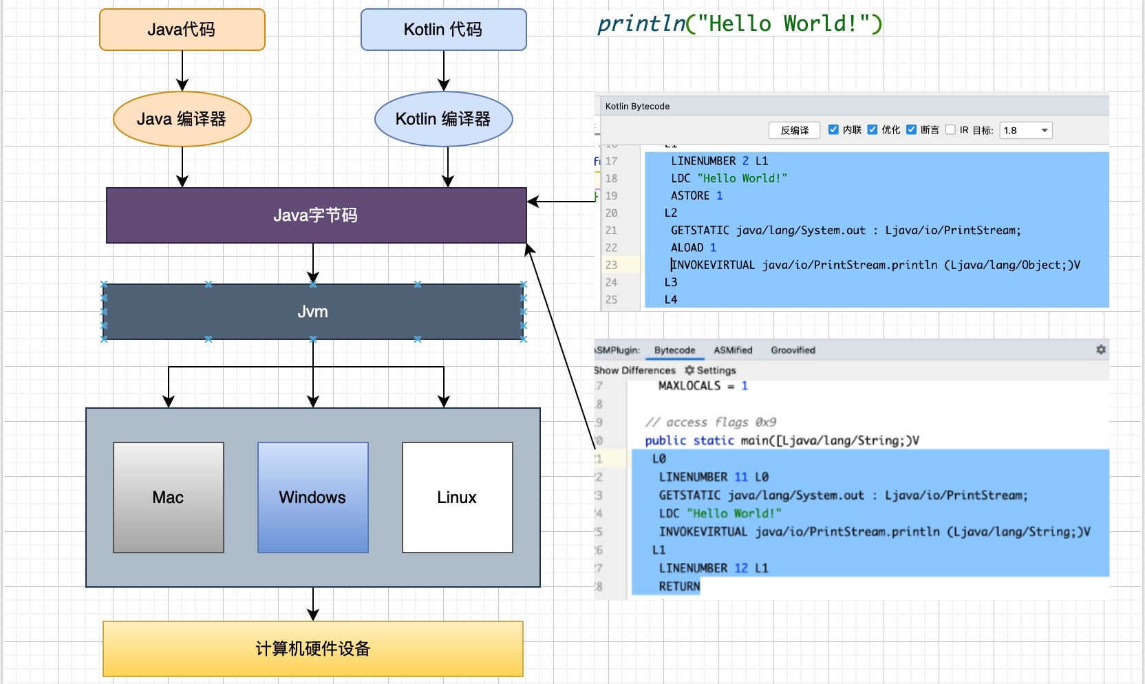 From Java To Kotlin：空安全、扩展、函数、Lambda很详细，这次终于懂了 - MaxSSL