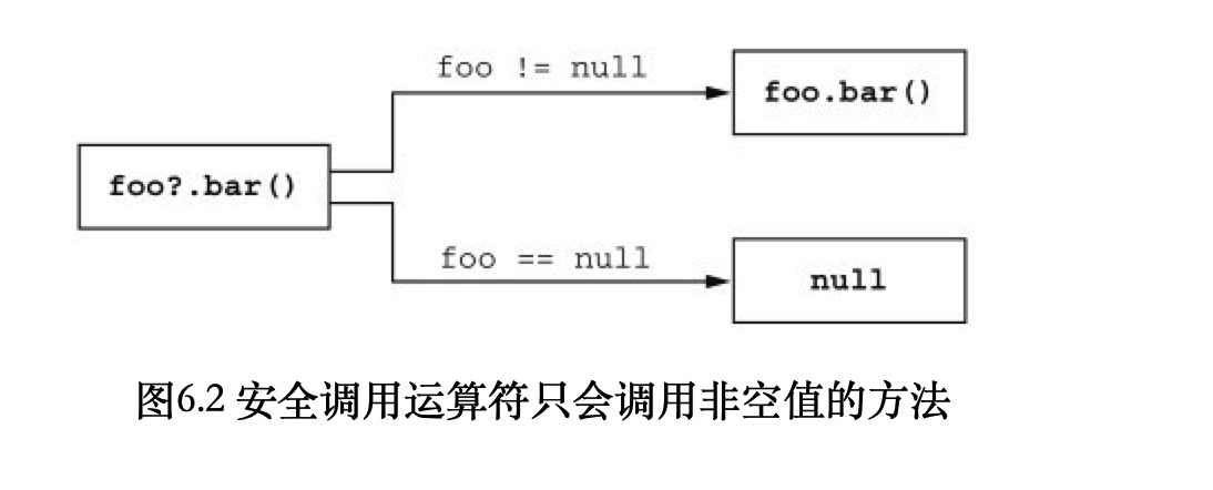 图片[5] - From Java To Kotlin：空安全、扩展、函数、Lambda很详细，这次终于懂了 - MaxSSL