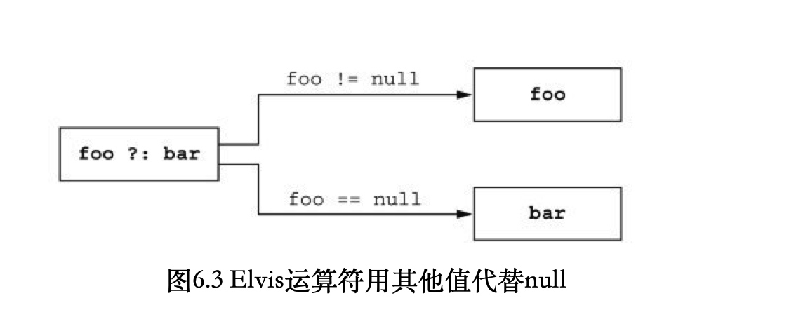 图片[6] - From Java To Kotlin：空安全、扩展、函数、Lambda很详细，这次终于懂了 - MaxSSL