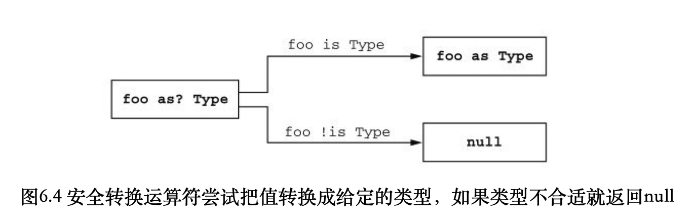 图片[7] - From Java To Kotlin：空安全、扩展、函数、Lambda很详细，这次终于懂了 - MaxSSL