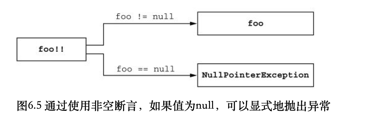 图片[8] - From Java To Kotlin：空安全、扩展、函数、Lambda很详细，这次终于懂了 - MaxSSL