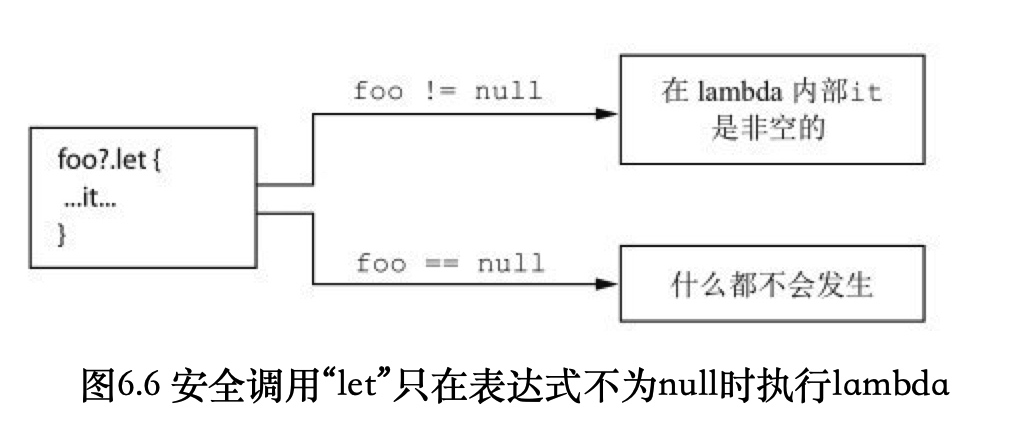 图片[9] - From Java To Kotlin：空安全、扩展、函数、Lambda很详细，这次终于懂了 - MaxSSL