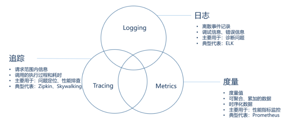 图片[2] - 微服务架构下的可观测性 - MaxSSL