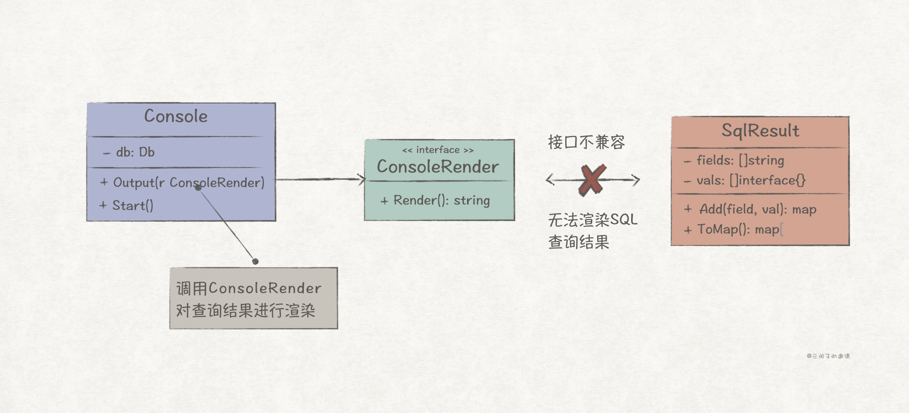 图片[4] - Go语言实现GoF设计模式：适配器模式 - MaxSSL