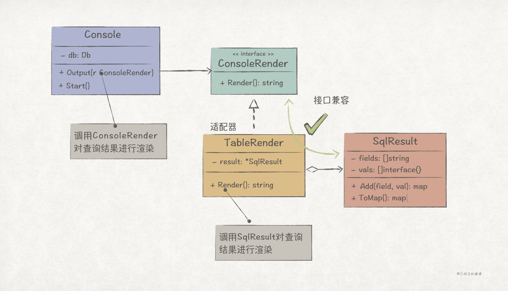 图片[5] - Go语言实现GoF设计模式：适配器模式 - MaxSSL