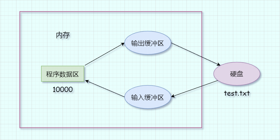 图片[40] - 【C语言】一文搞懂C语言文件操作 - MaxSSL