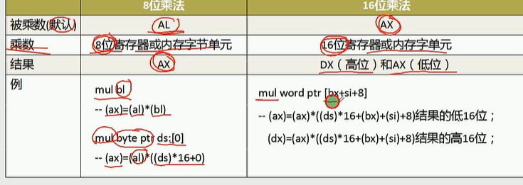 图片[2] - 汇编常用指令（持续更新） - MaxSSL