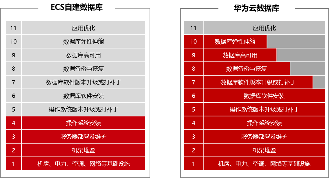 华为云GaussDB(for Influx)单机版上线，企业降本增效利器来了 - MaxSSL