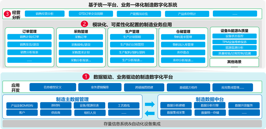 图片[4] - 生产制造关键业务模型拆解与平台化演进 - MaxSSL