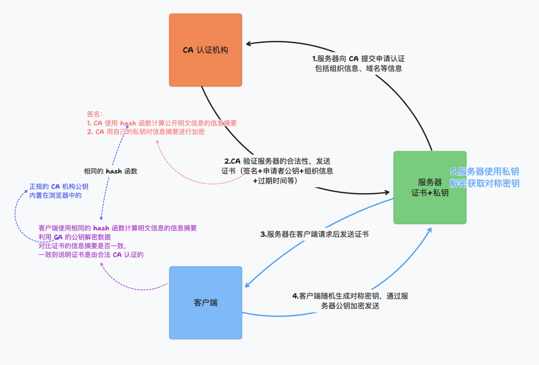 图片[2] - Istio 网格的出口定义者：深入了解 Egress Gateway - MaxSSL