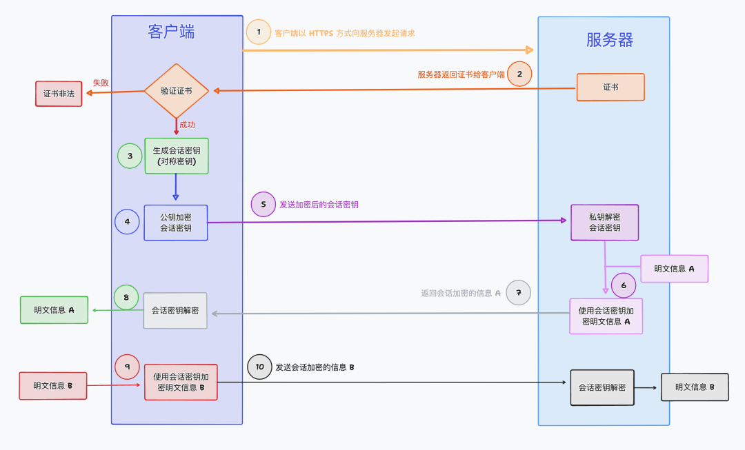 图片[3] - Istio 网格的出口定义者：深入了解 Egress Gateway - MaxSSL