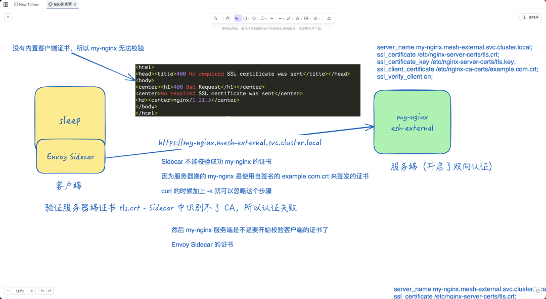 图片[4] - Istio 网格的出口定义者：深入了解 Egress Gateway - MaxSSL