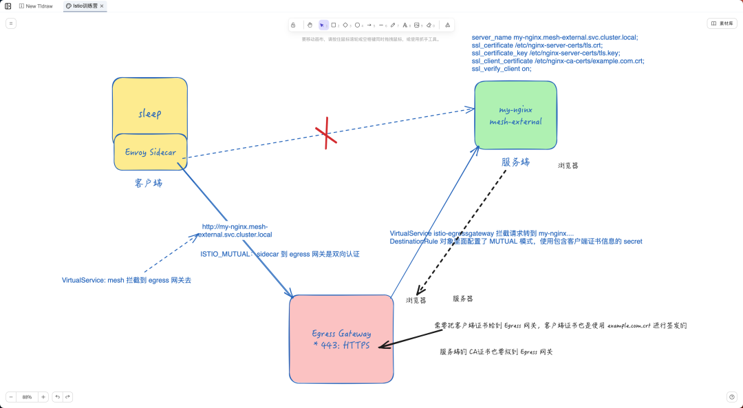 图片[5] - Istio 网格的出口定义者：深入了解 Egress Gateway - MaxSSL