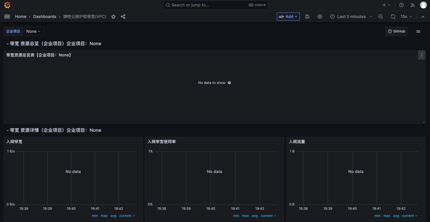 图片[9] - Cloudeye对接Prometheus实现华为云全方位监控 - MaxSSL