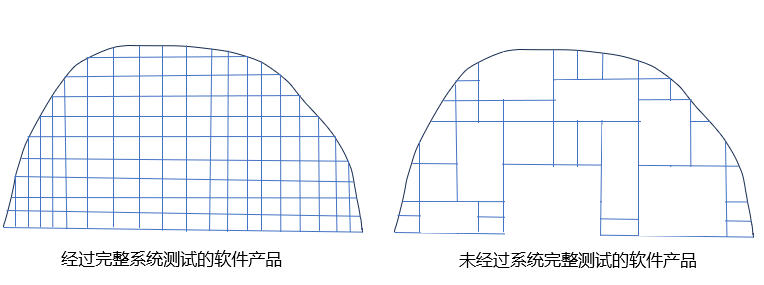 万字带你熟悉静态分析工具的评估测试 - MaxSSL