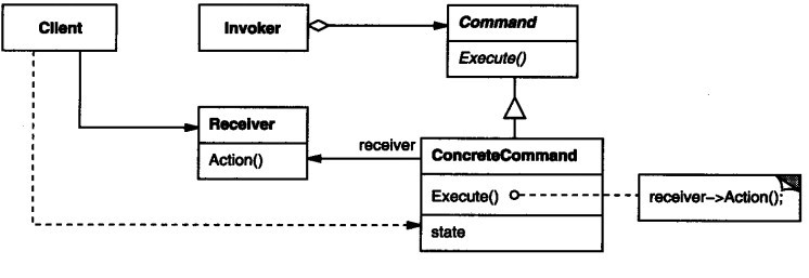 命令模式（Command Pattern） - MaxSSL