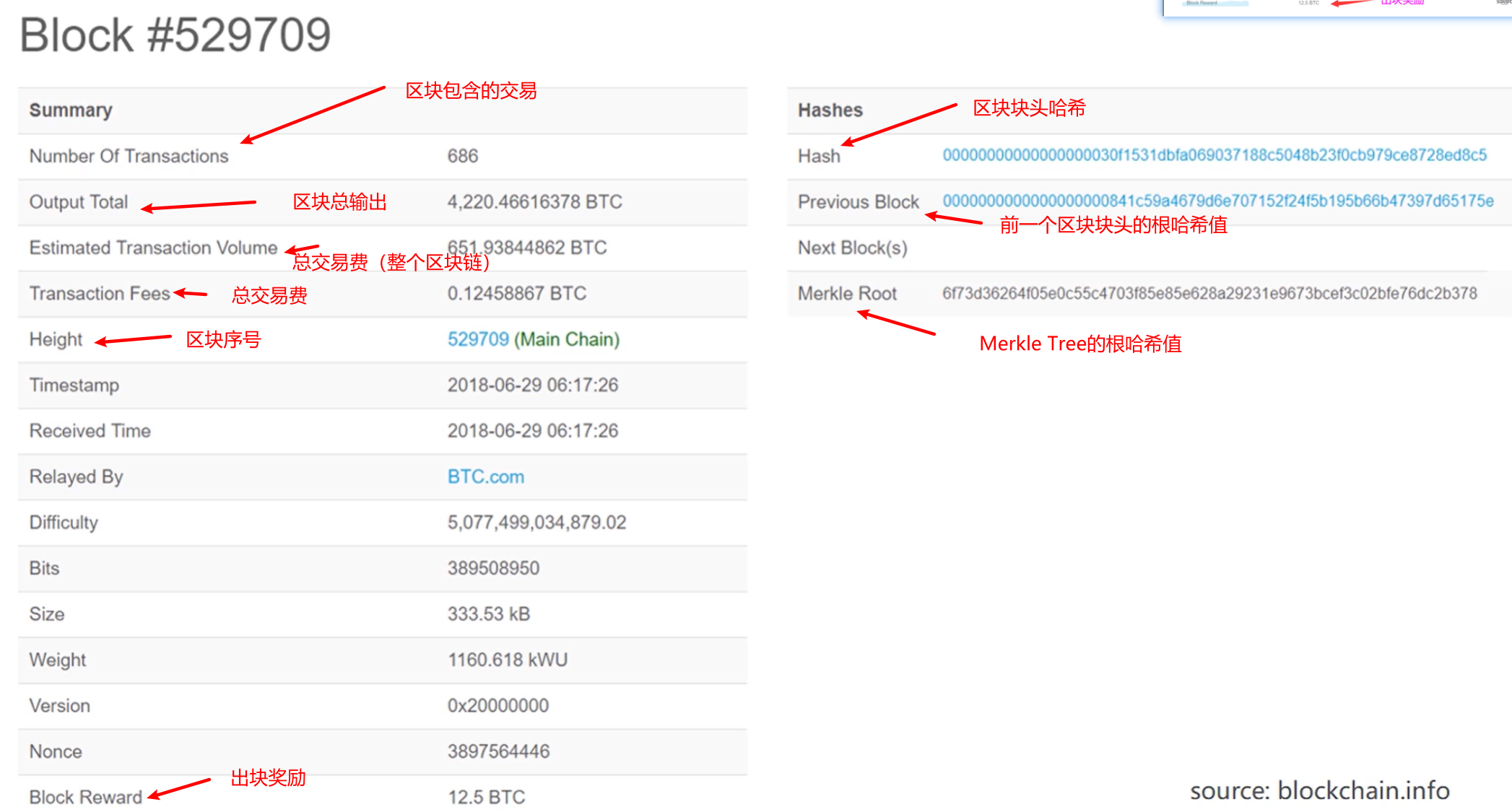 图片[3] - BTC-实现 - MaxSSL