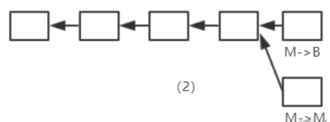 图片[5] - BTC-实现 - MaxSSL