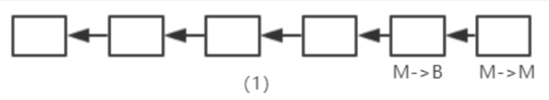 图片[4] - BTC-实现 - MaxSSL