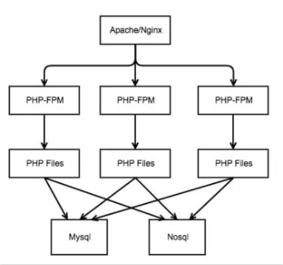 学习swoole之前，你需要知道的几件事 - MaxSSL