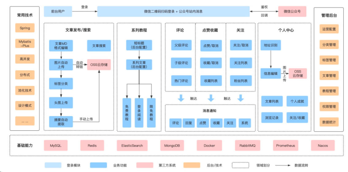 一款好用又强大的开源社区 - MaxSSL