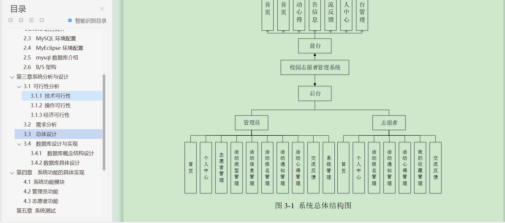 图片[22] - 66基于java的志愿者服务管理系统设计与实现（配套lun文，PPT，可参考做毕业设计） - MaxSSL