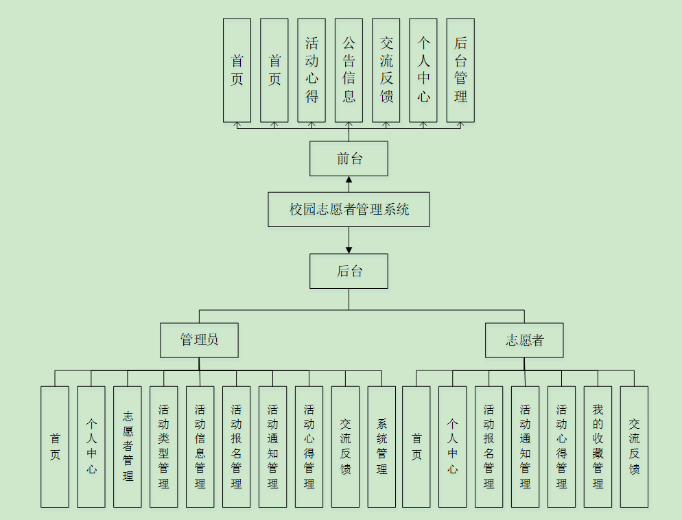 66基于java的志愿者服务管理系统设计与实现（配套lun文，PPT，可参考做毕业设计） - MaxSSL