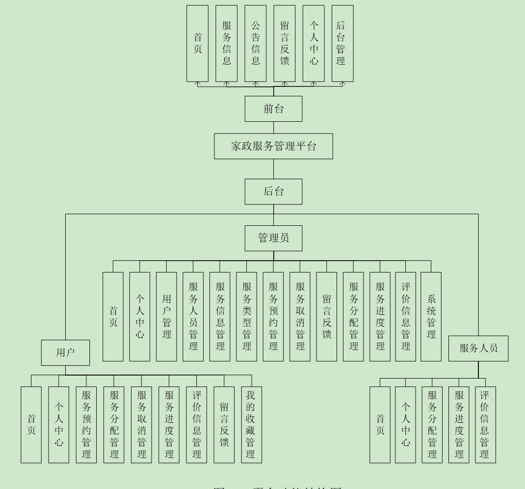 79基于java的在线家政预约服务系统设计与实现（配套lun文，PPT，可参考做毕业设计） - MaxSSL